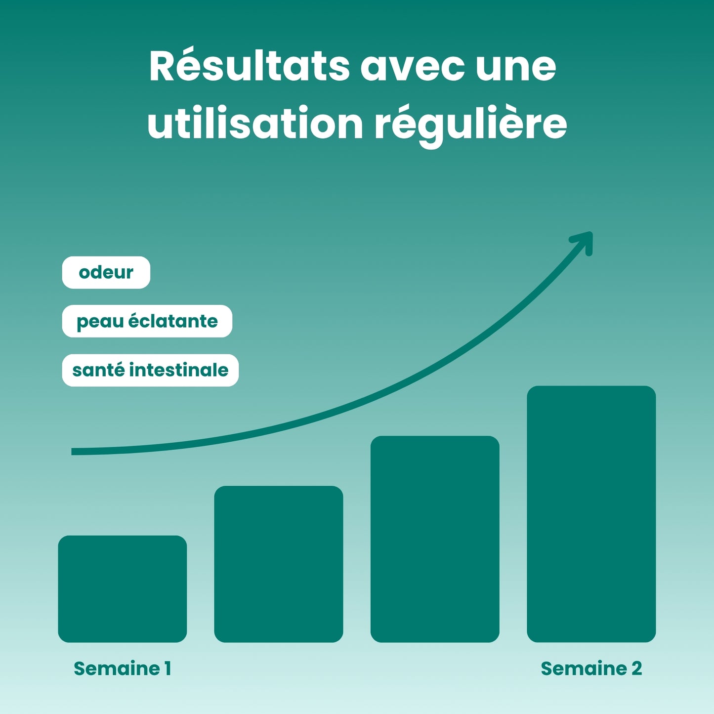 Refresh | Déodorant interne complet